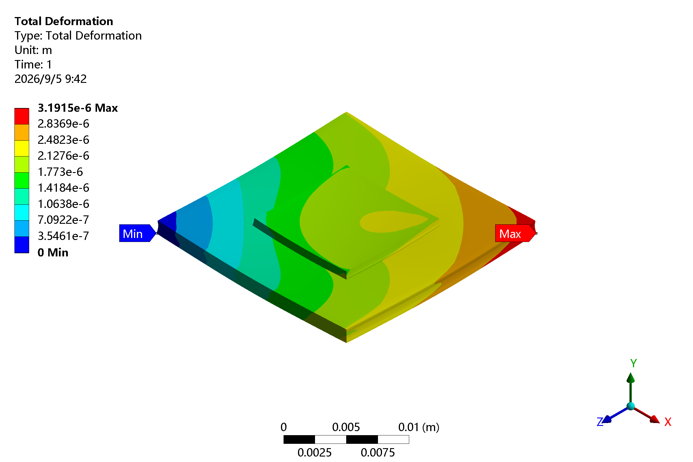 Total deformation